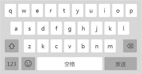  AXURE：如何制作一个高保真可输入键盘？