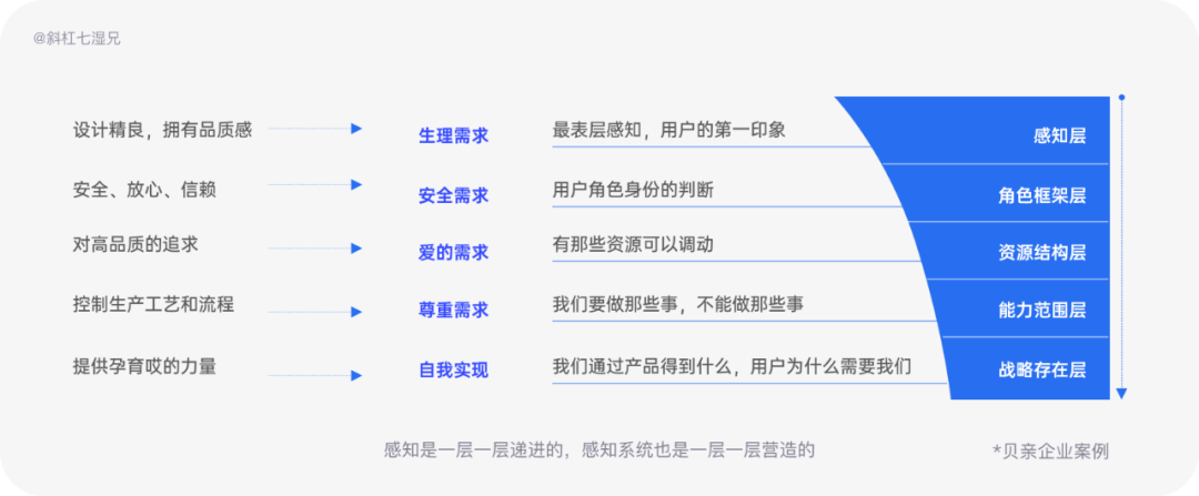 品牌设计|人们对品牌的宏观认知