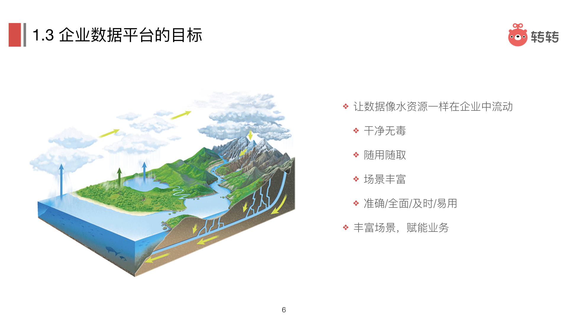  企业数据平台的定义和建设方法论