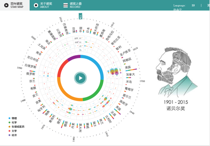  你不曾见过的酷炫地图可视化作品（一）
