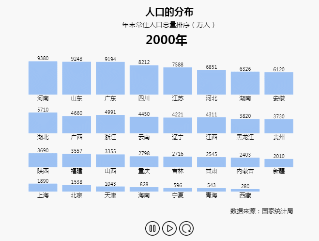  你不曾见过的酷炫地图可视化作品（一）
