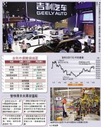雄心壮志/吉利力拓电动车 四年后占销售30%
