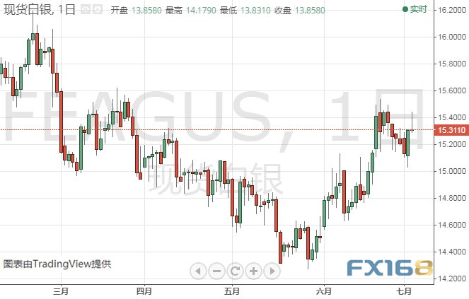 特朗普引发黄金大行情、金价调整已结束?Dailyfx最新黄金、原油短线操作建议 特朗普引发黄金大行情、金价调整已结束?Dailyfx最新黄金、原油短线操作建议