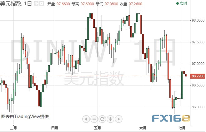 特朗普引发黄金大行情、金价调整已结束?Dailyfx最新黄金、原油短线操作建议 特朗普引发黄金大行情、金价调整已结束?Dailyfx最新黄金、原油短线操作建议