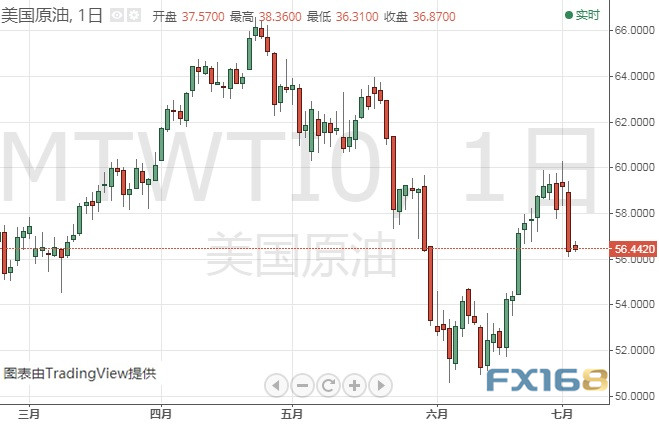 特朗普引发黄金大行情、金价调整已结束?Dailyfx最新黄金、原油短线操作建议 特朗普引发黄金大行情、金价调整已结束?Dailyfx最新黄金、原油短线操作建议