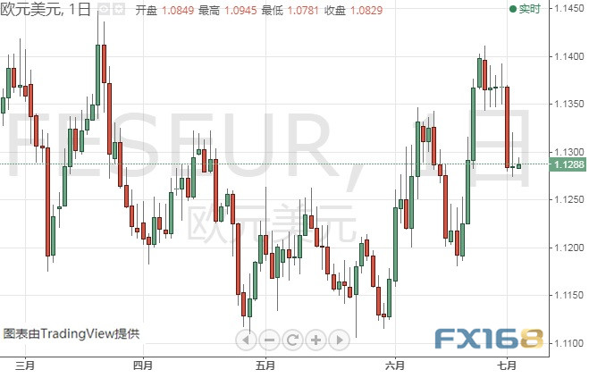 特朗普引发黄金大行情、金价调整已结束?Dailyfx最新黄金、原油短线操作建议 特朗普引发黄金大行情、金价调整已结束?Dailyfx最新黄金、原油短线操作建议