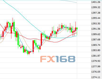 黄金日内大涨10美元、反转开始?首席策略师:局势或瞬间改变 黄金日内大涨10美元、反转开始?首席策略师:局势或瞬间改变