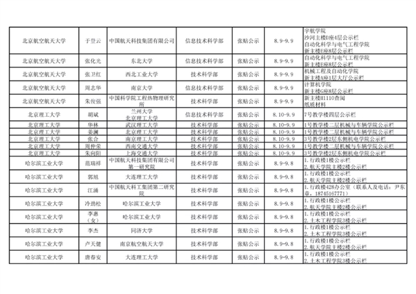 2021年中国科学院院士增选初步候选人公示材料公示情况汇总