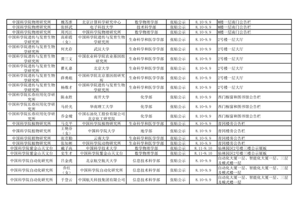 2021年中国科学院院士增选初步候选人公示材料公示情况汇总