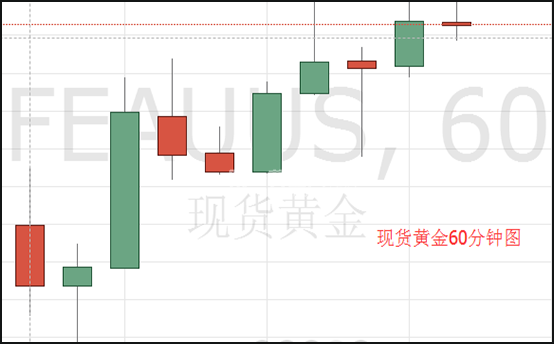 1380一线临危机?美联储三号人物出山!现货黄金涨势遇阻!