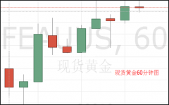 1380一线临危机?美联储三号人物出山!现货黄金涨势遇阻!