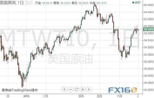 黄金日内交易分析：技术形态“丑陋” 金价后市恐还要大跌