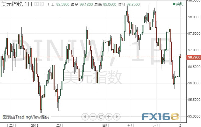 黄金日内交易分析：技术形态“丑陋” 金价后市恐还要大跌