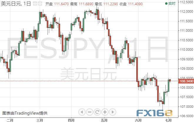 黄金日内交易分析：技术形态“丑陋” 金价后市恐还要大跌