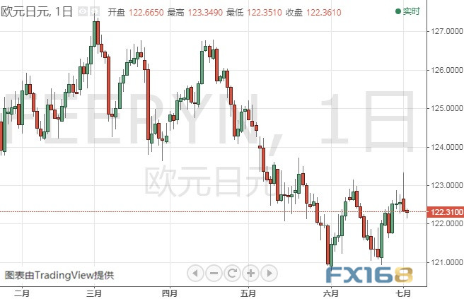 黄金日内交易分析：技术形态“丑陋” 金价后市恐还要大跌