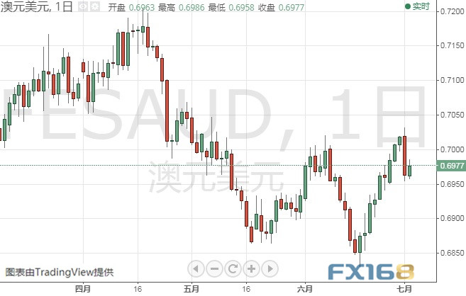 黄金日内交易分析：技术形态“丑陋” 金价后市恐还要大跌