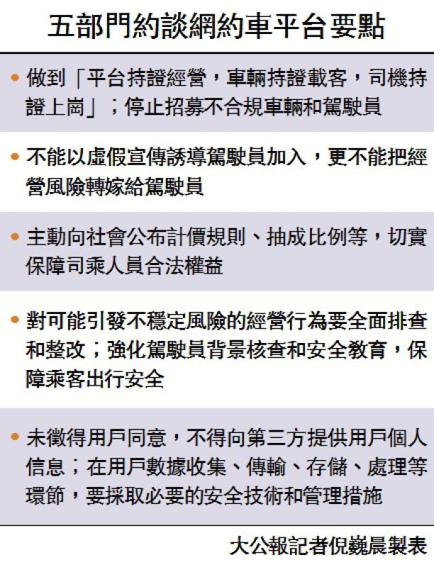 整改吹向打车平台 11企被约谈