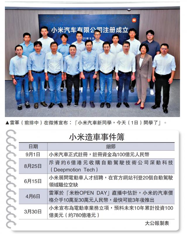 小米汽车启动注册资本100亿 已组建300人专业团队