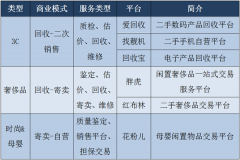 人民数据研究院发布《二手交易与低碳生活研究报告》胖虎科技集团入选行业代表企业