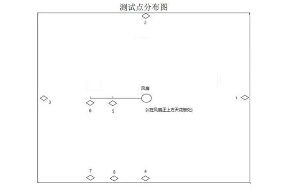 深度测评艾美特空气循环扇,降温和改善空气都能轻松搞定!