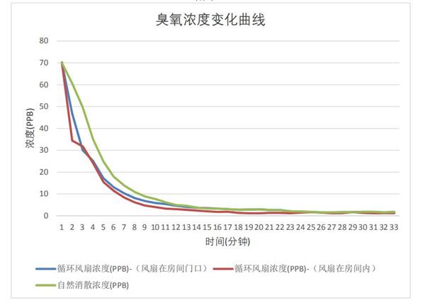 深度测评艾美特空气循环扇,降温和改善空气都能轻松搞定!