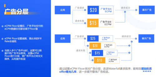 移动广告聚合平台航邦传媒助力媒体变现提升30%